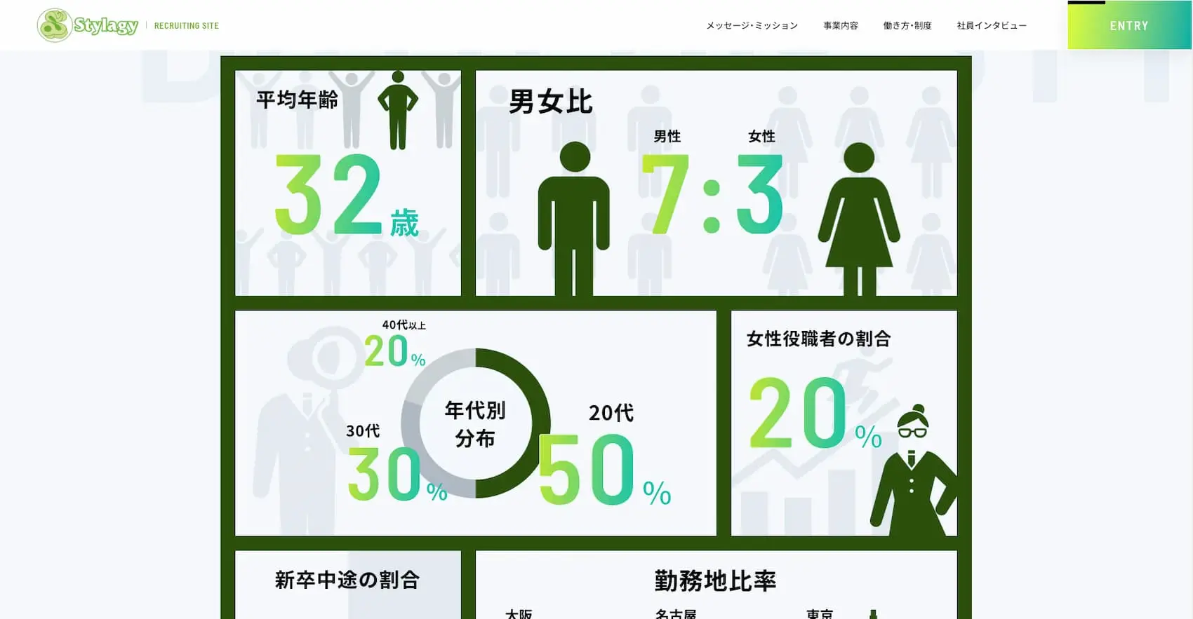 国内のWebデザインのトレンド『インフォグラフィックス』の事例