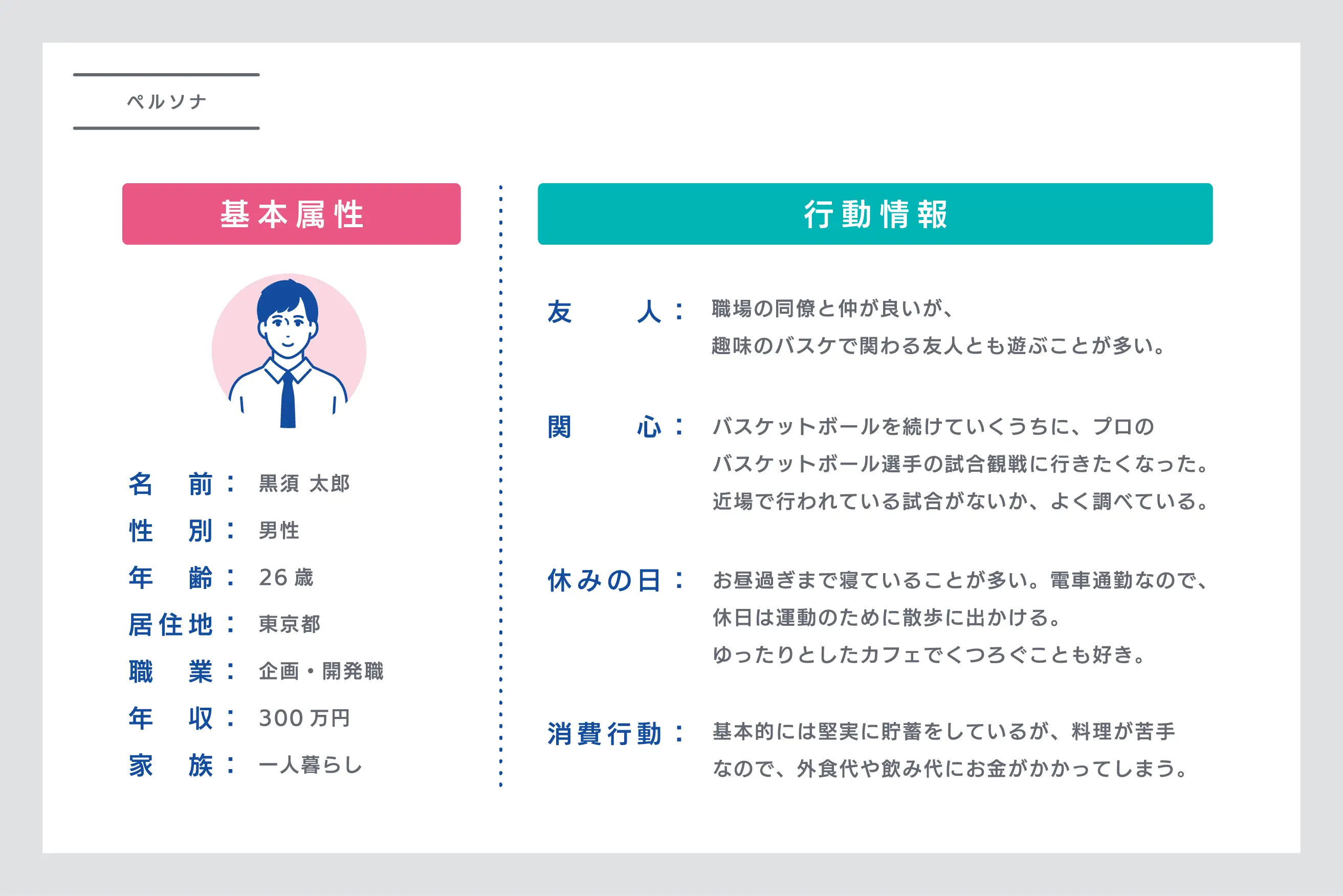 ペルソナ