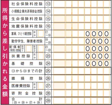 確定申告書第一表の所得から差し引かれる金額