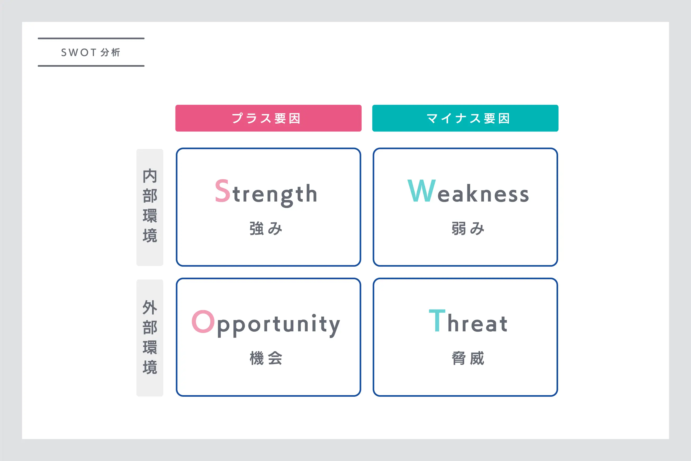 SWOT分析