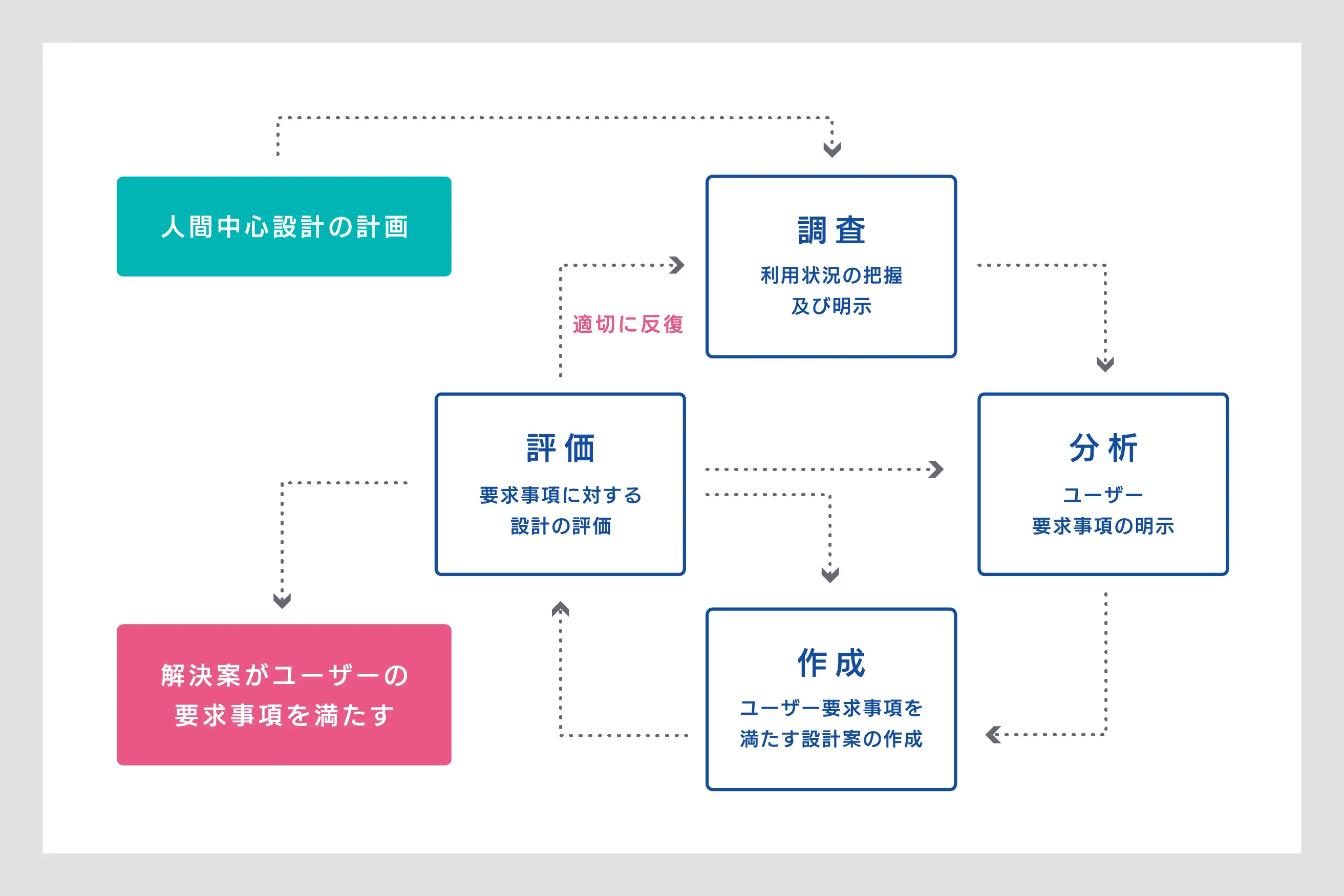人間中心設計