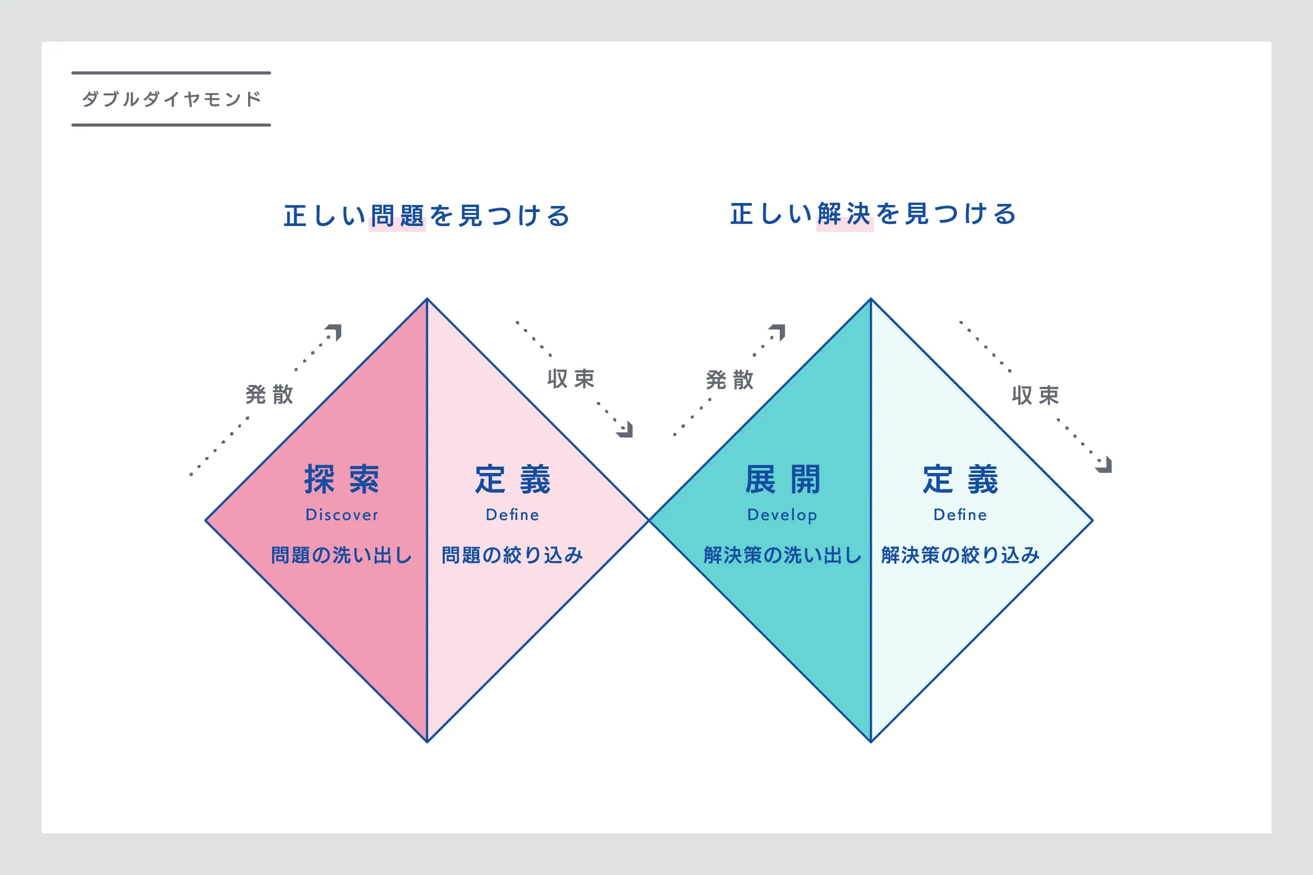 ダブルダイヤモンド