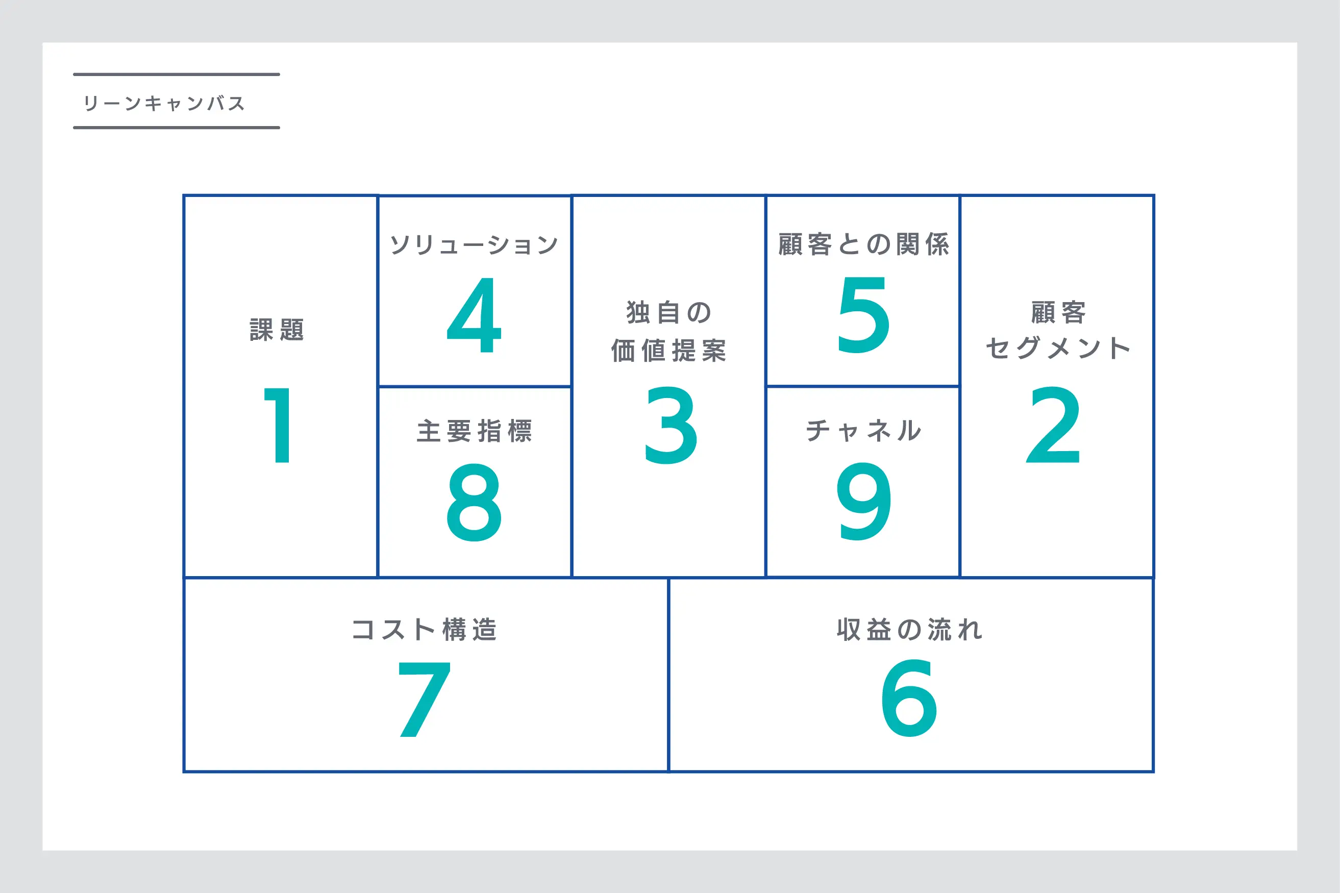 リーンキャンバス