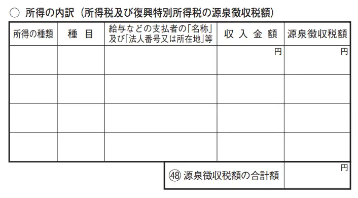 確定申告書第二表の所得の内訳