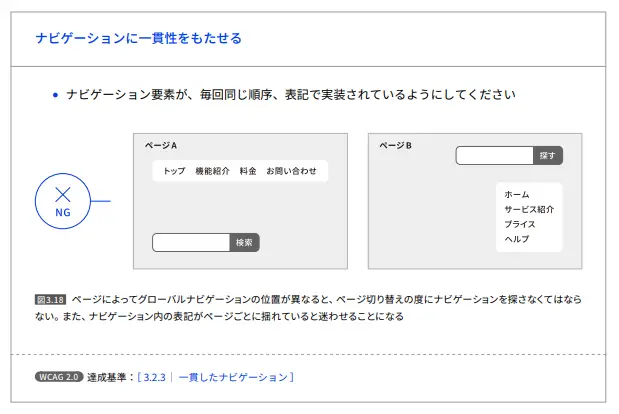 UIデザインのトレンド「ウェブアクセシビリティ」